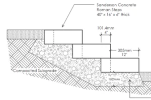 roman step installation drawing precast concrete Sanderson