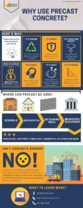 Sanderson Concrete - Infographics